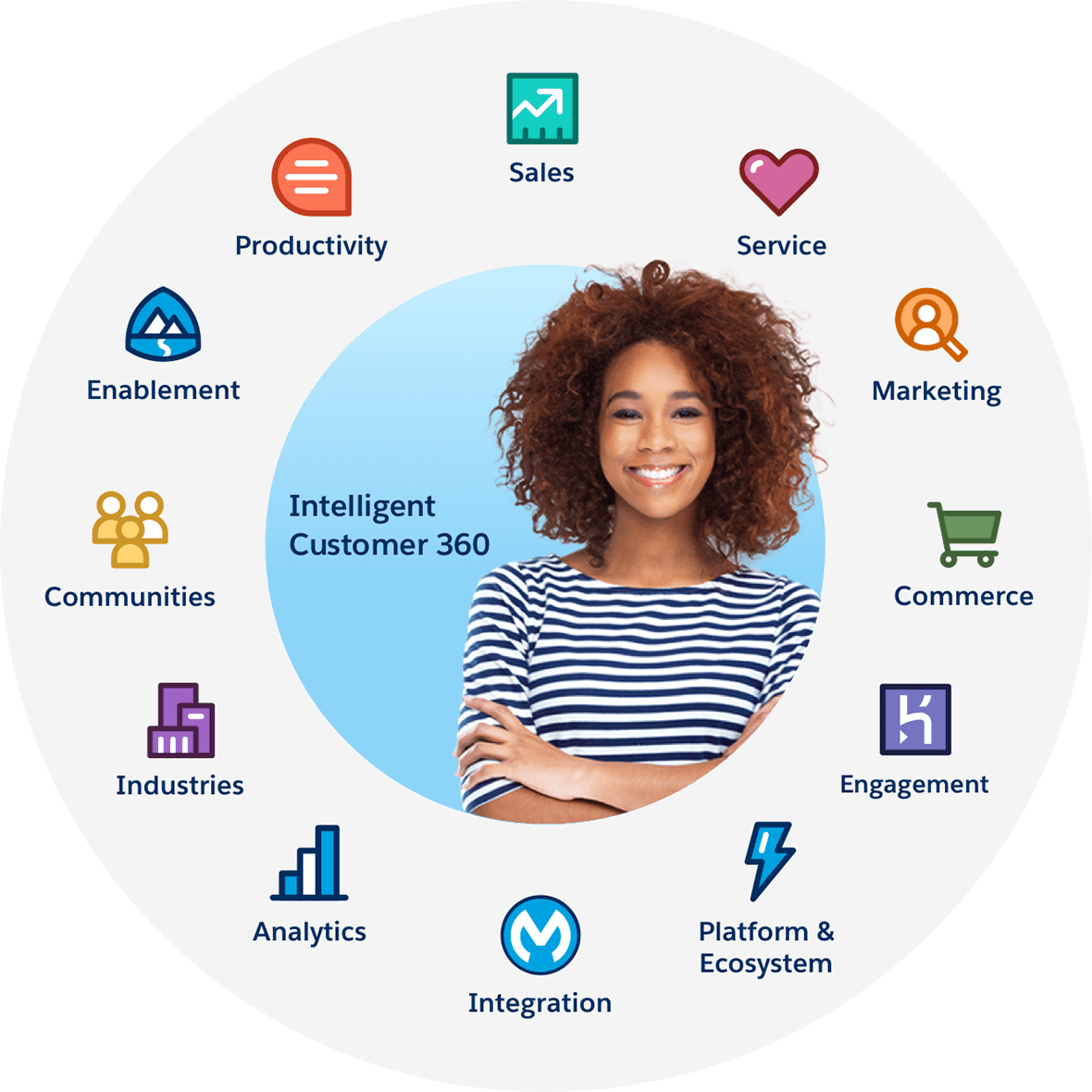 salesforce-customer-360-platform-metaoups