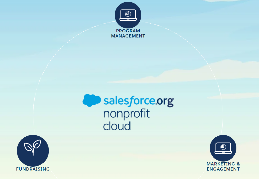 Nonprofit-Cloud-Consultant Latest Exam Forum