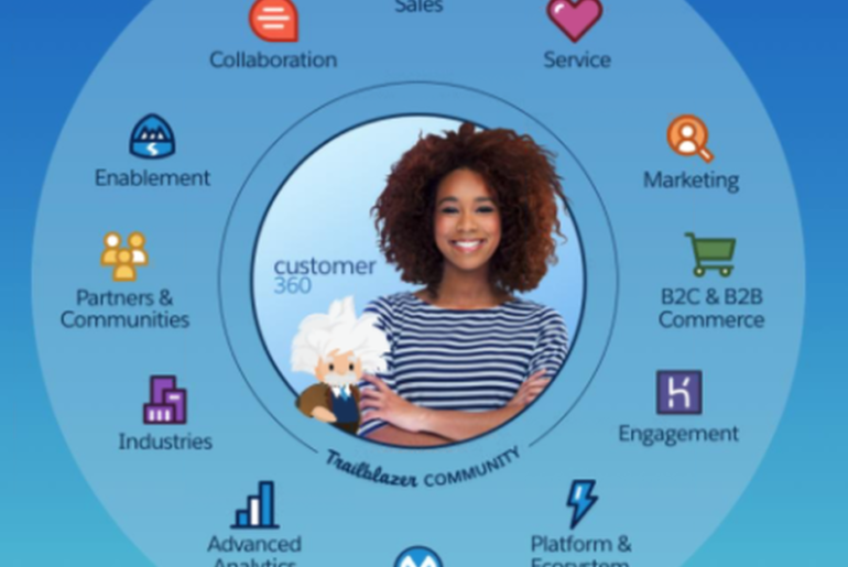 salesforce-customer-360-banner