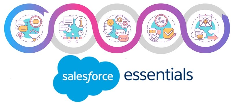 salesforce-essentials-features