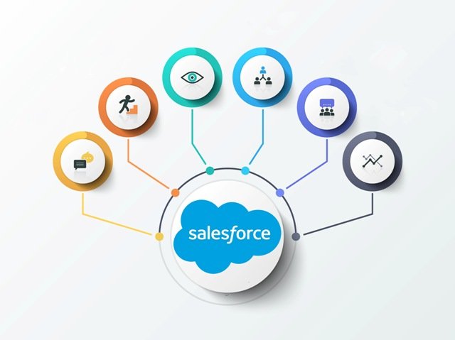 many-products-and-services-under-salesforce-umbrella